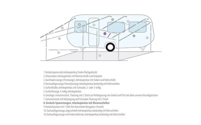 Aste Di Tensionamento Del Baldacchino Berger 3 Aste Di Tensionamento Del Baldacchino Berger
